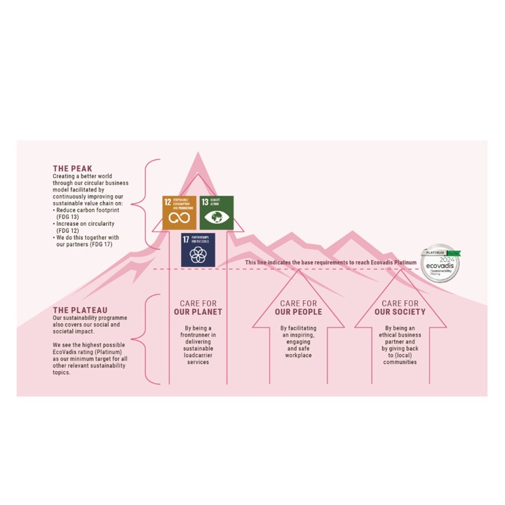Copy Of Timeline PPO (670 X 824 Px) (824 X 670 Px) (670 X 824 Px) (1)